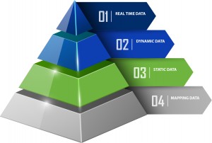 Traffic Data Value Pyramid 