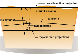 Typical and low-distortion map projections.