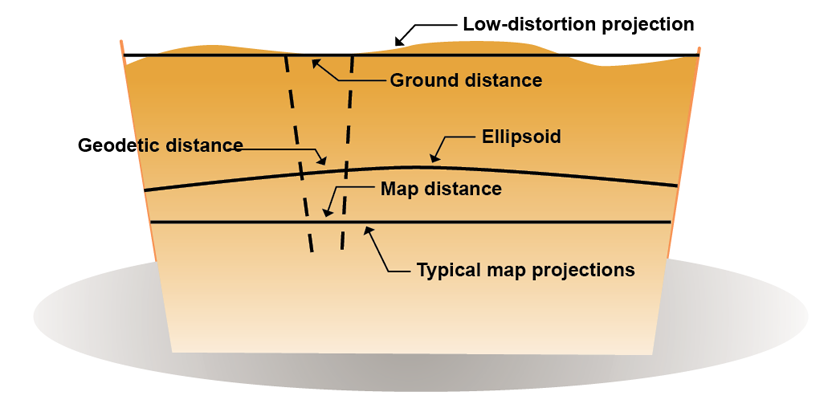 Typical and low-distortion map projections.