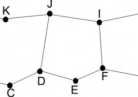 Figure 1 A control traverse example.