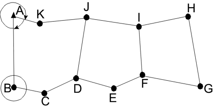 Figure 1 A control traverse example. 
