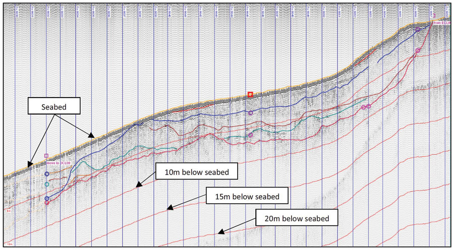 A profile of seabed layers from a sub-bottom profiler.