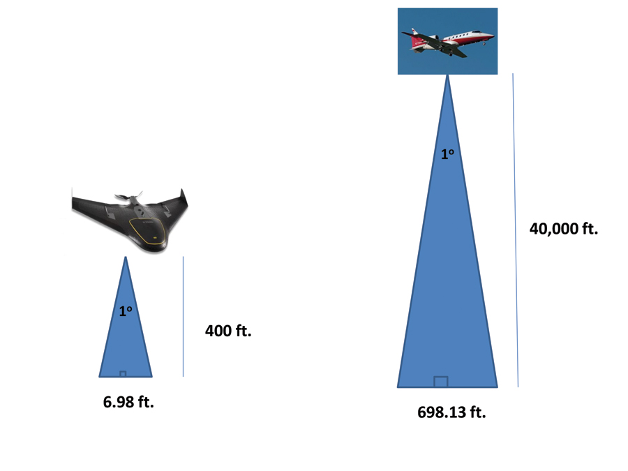 Error on the ground as a result of 1° of movement, lateral or  longitudinal, due to instability in the flight path.