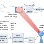 LaserDrone Schematic