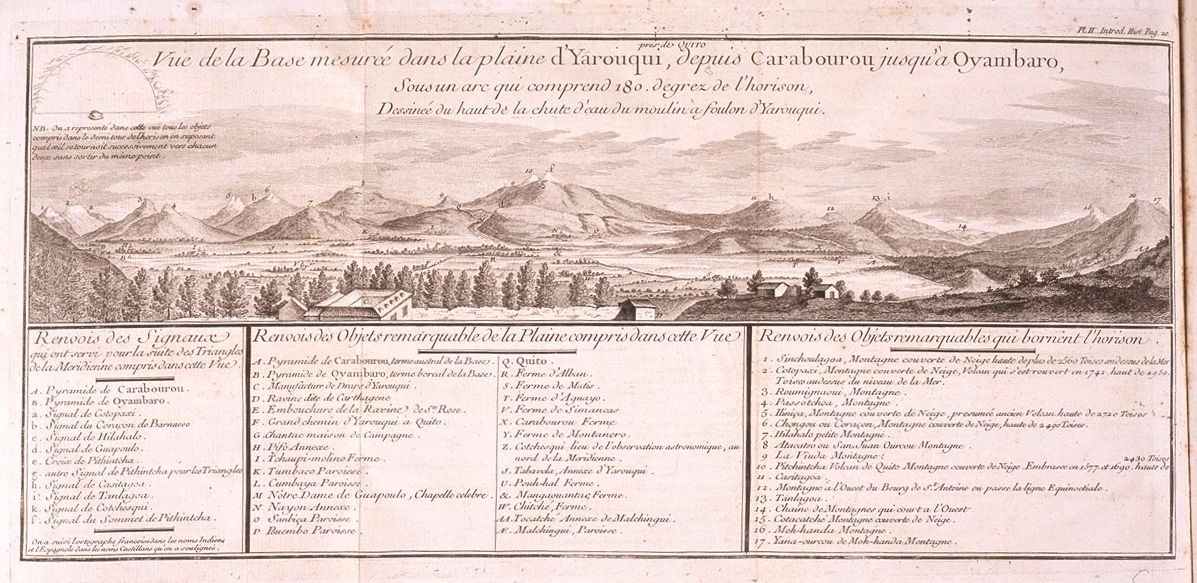 Copy of a panorama produced by the Geodesic Mission showing the northern baseline and mountains/volcanoes used for the triangulation network.
