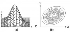 Figure 2, Charles Ghiliani, Error Ellipses, xyHt July 2017