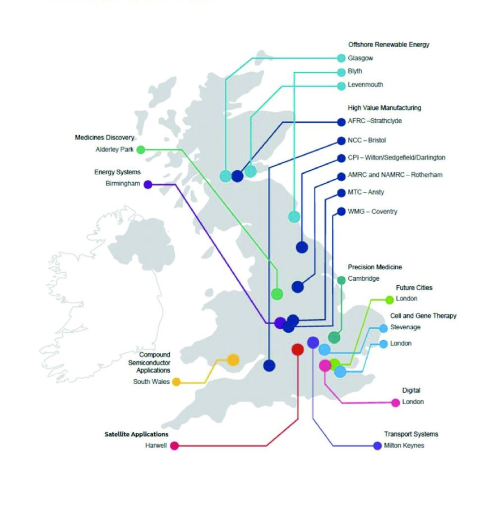 Locations of the UK Catapult Program.